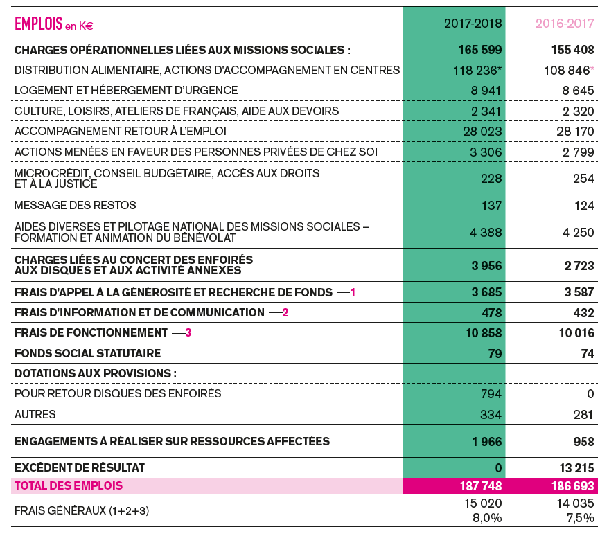 Aides PAC , les 10 principaux bénéficiaires Cer_emplois