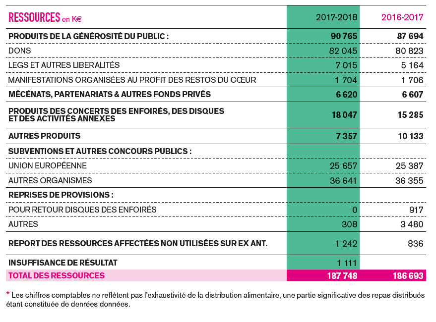 Aides PAC , les 10 principaux bénéficiaires Cer_ressources