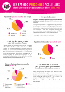 Infographie personnes et familles accueillies 2019 2020