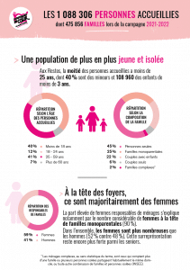 Infographie personnes accueillies C38